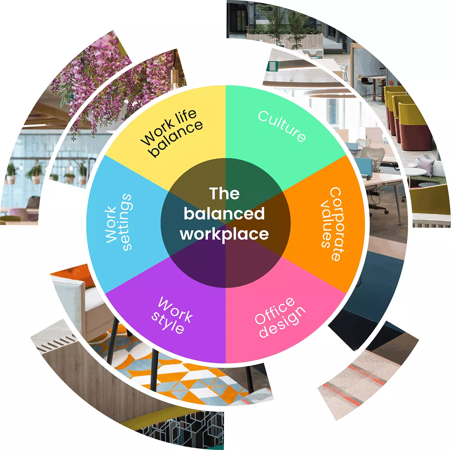 Work life balance in office design chart